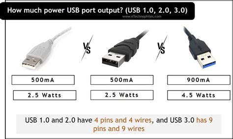 pc usb amperage output